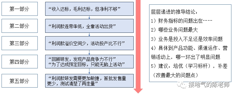 经营分析必备之:年度分析报告模版