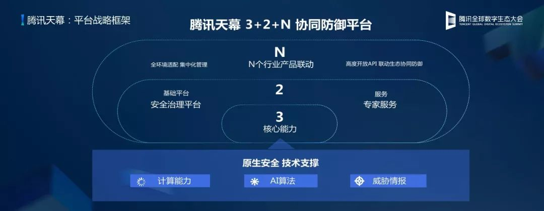 重新理解「营销技术」：如何演进？如何变革？