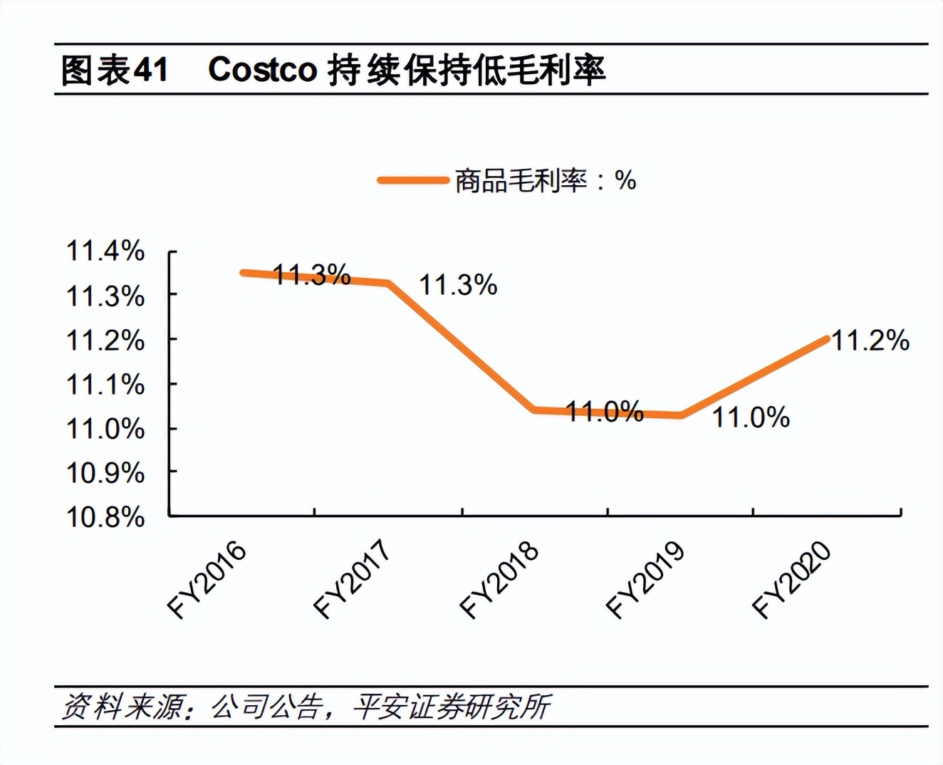2022年电商行业研究报告 2022年电商行业研究报告