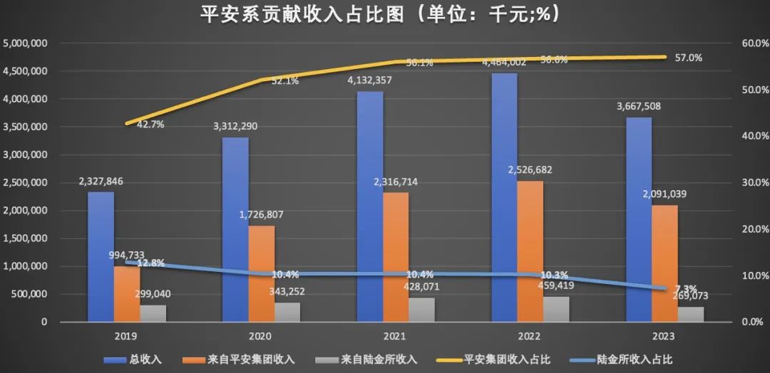 五年累计亏损超58亿，尚未&ldquo;独立&rdquo;，金融壹账通将何去何从？