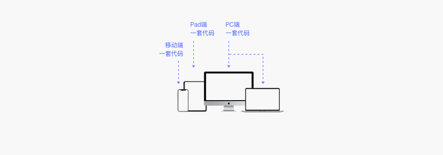 5000字干货!完整掌握Web端设计语言库-布局篇