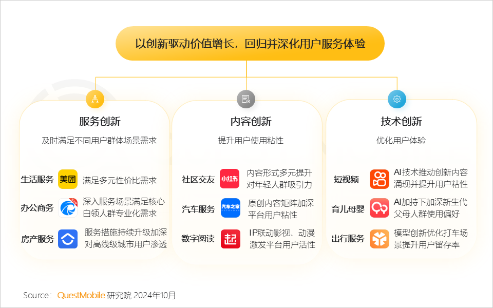 QuestMobile 2024中国互联网核心趋势报告(精华版):“数智”驱动“稳中有升、局部爆发、多端协力、数智共建”