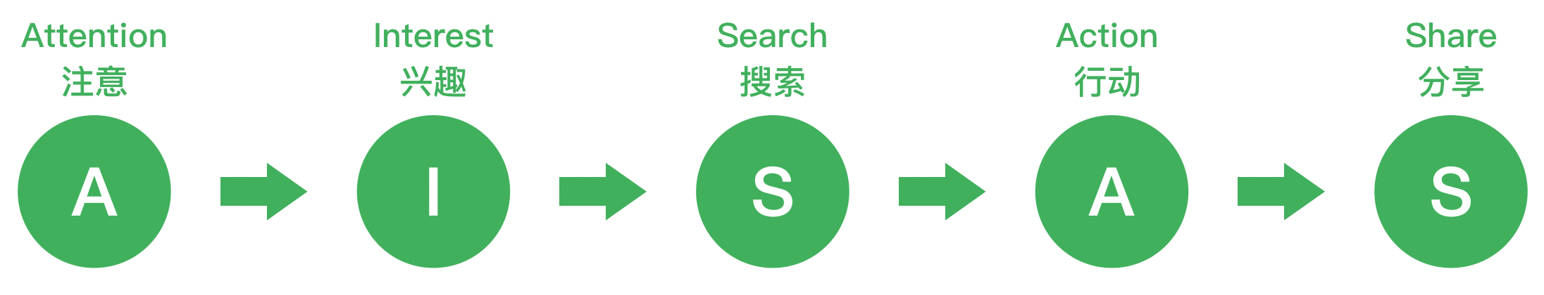 挑战与机遇并存,如何布局你的数字营销战略 挑战与机遇并存,如何布局你的数字营销战略
