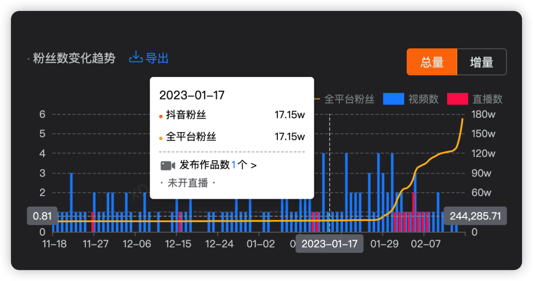 靠教人如何坐高铁,“打工仔小张”涨粉百万,火上热搜!| 新榜专访