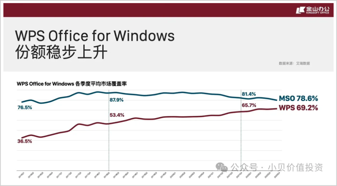 AI办公红海激战,金山赢面有多大?