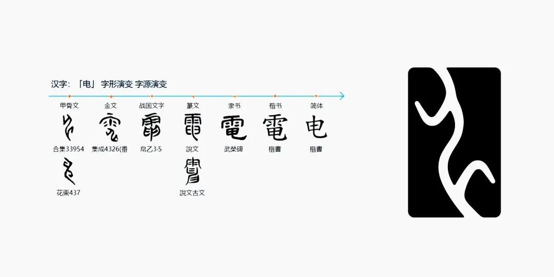 又被骂了！比亚迪新LOGO，以甲骨文为灵感，却跟牙线长得一摸一样？网友：只能说丑得很有底蕴&hellip;&hellip;