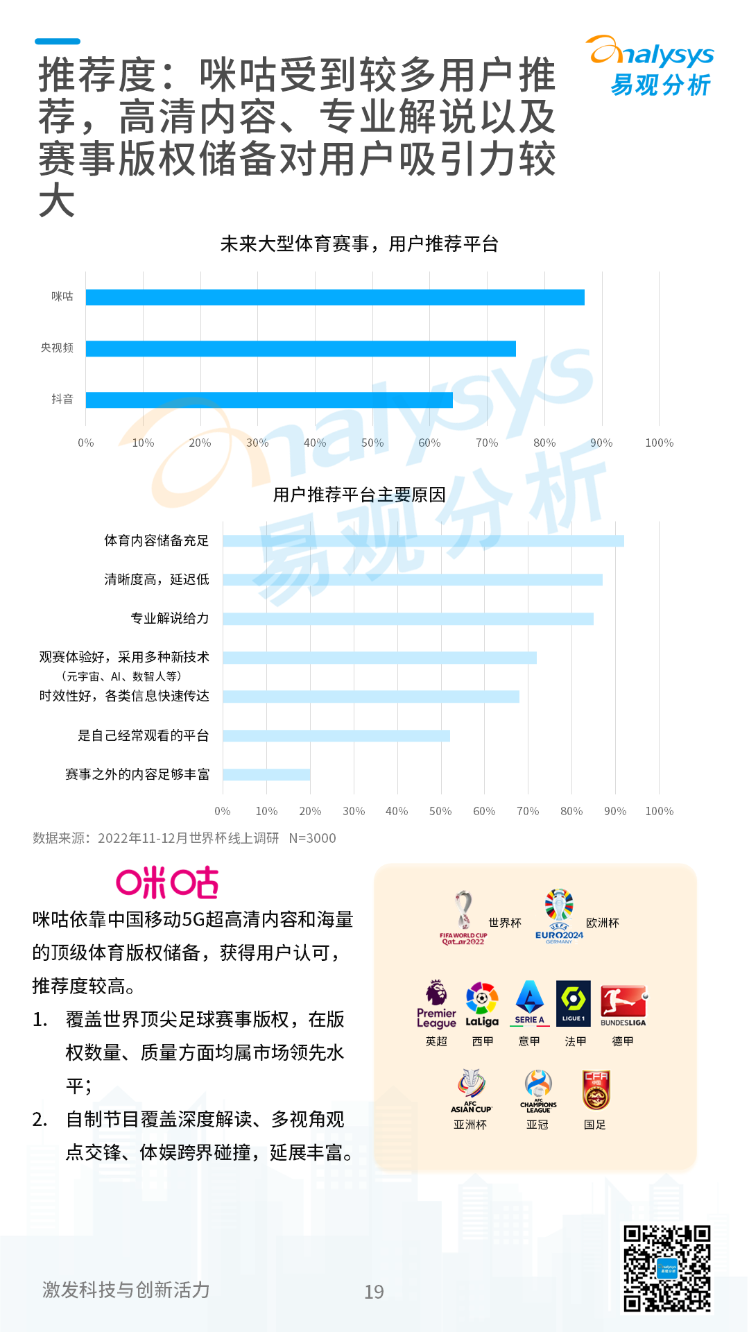 2022卡塔尔世界杯专题分析