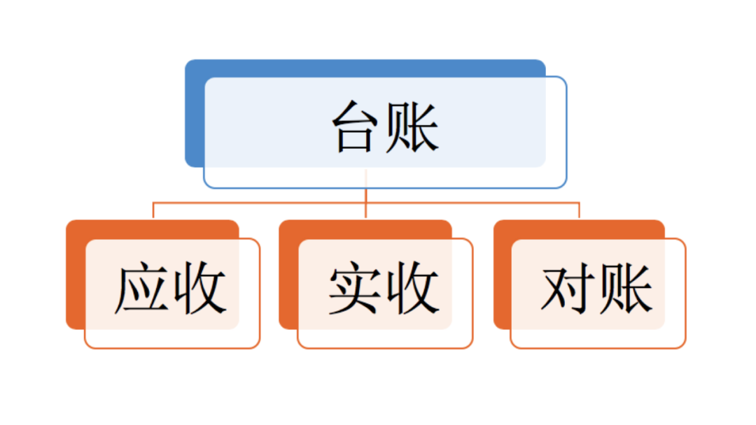 电商台账系统逻辑,又掌握一个新知识点