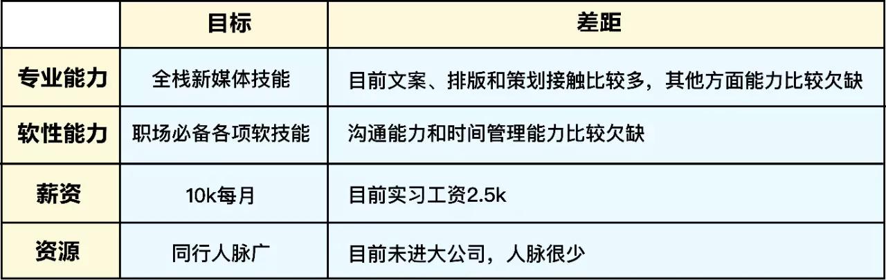 新媒体具体包括哪些岗位（解读新自媒体人如何做职业规划）