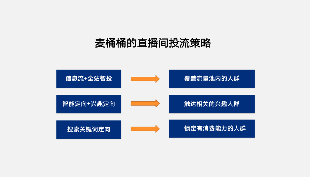 在小红书一天卖货100万!腰尾部账号「卖货指南」来了