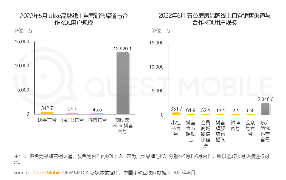 QuestMobile2022中国互联网广告市场洞察：总量突破6600亿元，头部平台强化流量内转化，AIGC等技术持续搅动市场