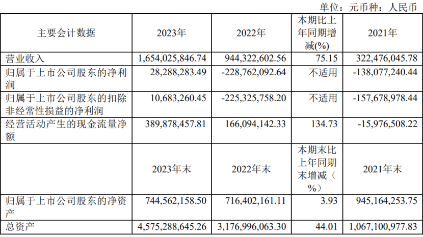 19家玩具公司一年赚15亿,泡泡玛特一家占10亿|雷报