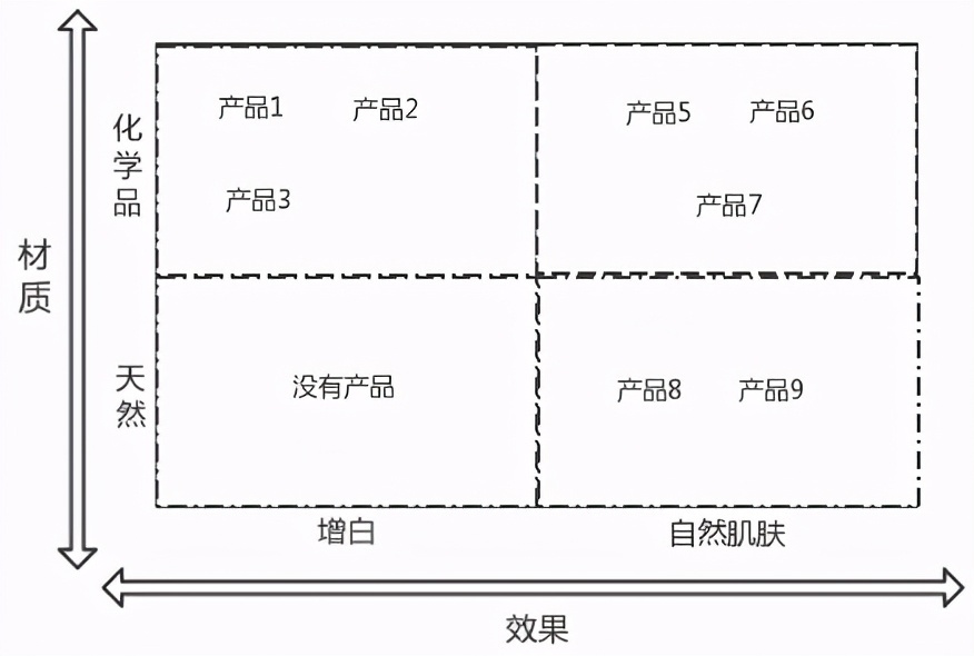 营销（19）如何管理产品组合？