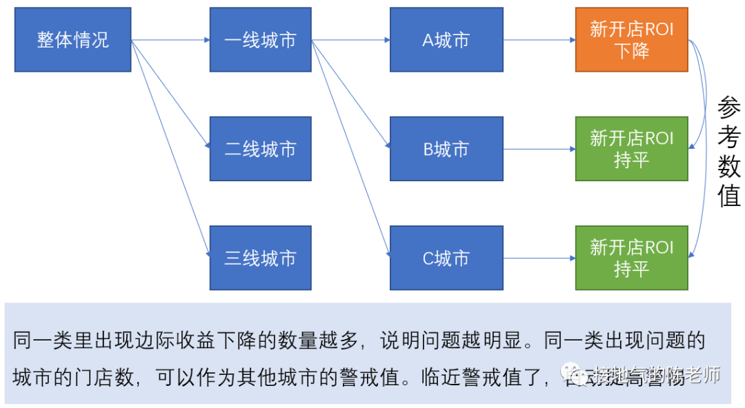 经营分析赋能业绩增长,这家大厂是怎么做到的?