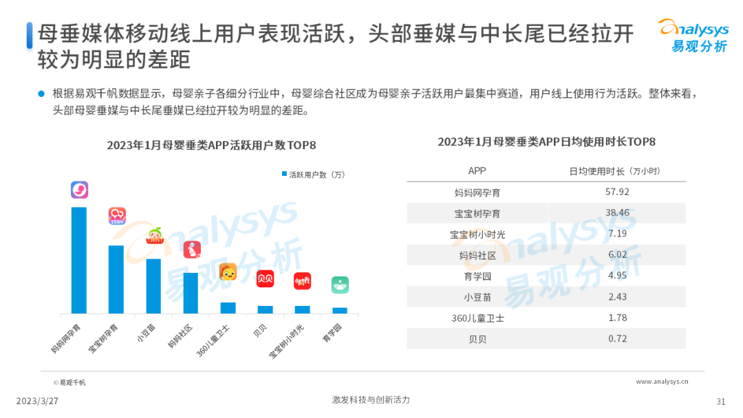 Z世代新母婴人群消费洞察2023