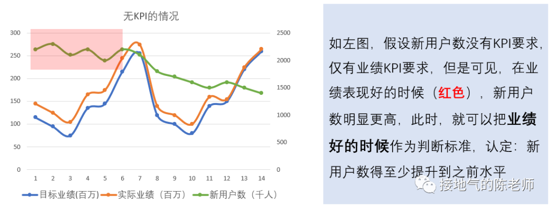 解读数据，我发现了超好用的七步标准法
