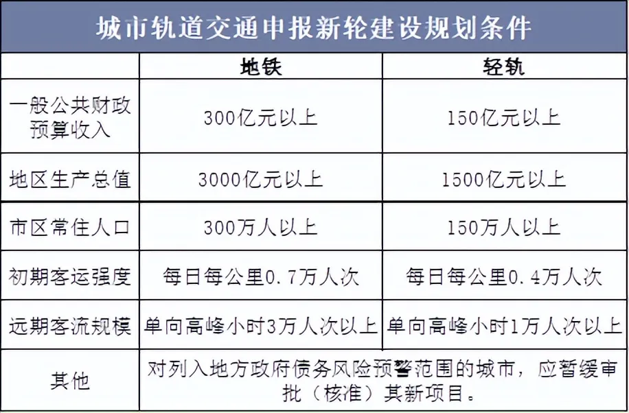 地铁里挤满人,为何还亏损?