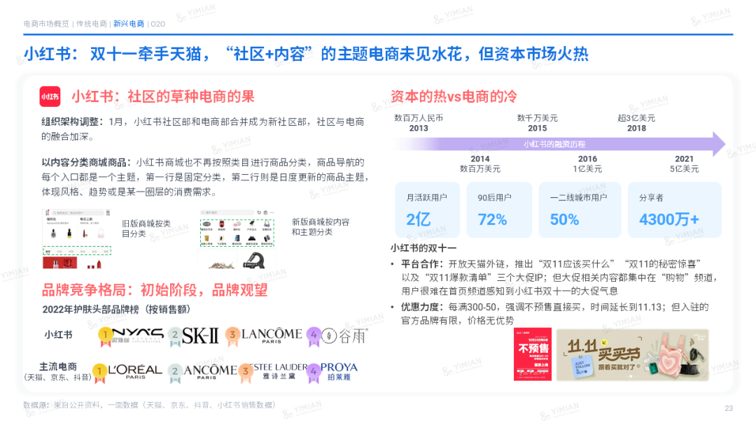 主题演讲 | 2022电商回顾:寒冬中砥砺前行,裂缝中挖掘增长