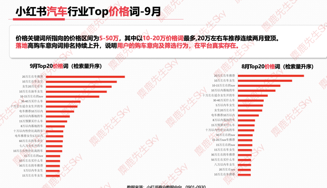 最新!小红书9大类目增长趋势分析