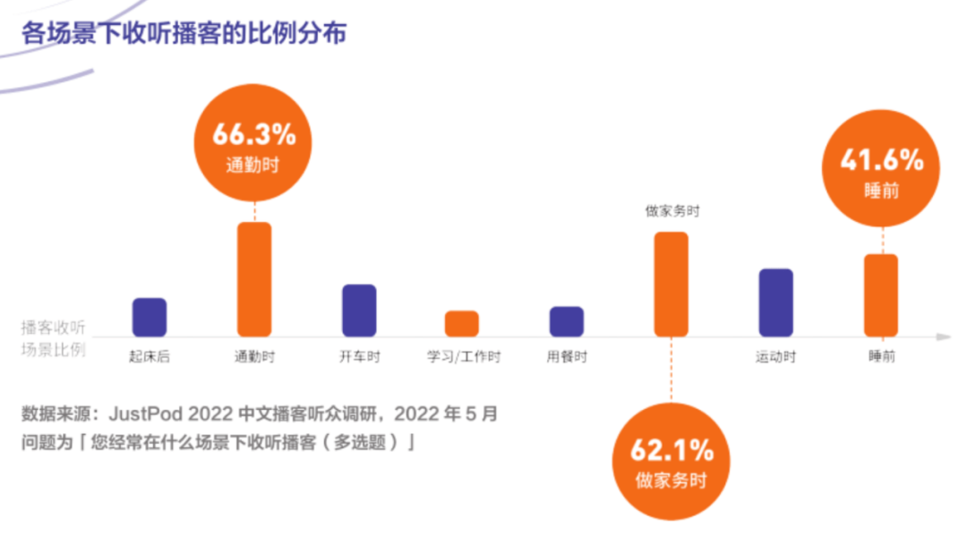 品牌众「声」相,它们看中了播客什么?
