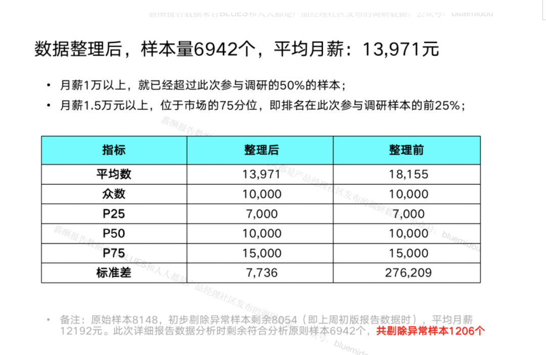 揭秘互联网打工人薪资:你在金字塔哪一层?