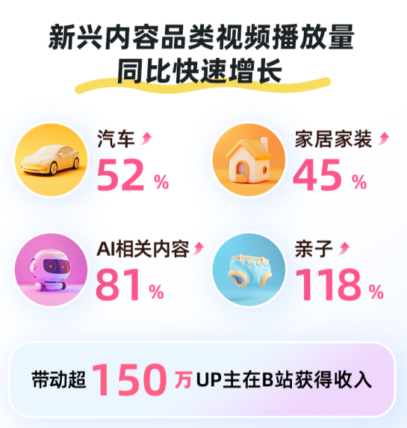 不破不立，B站终于跳出&ldquo;舒适圈&rdquo;？