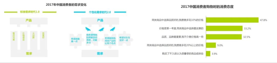 京东Plus会员破3000万,淘宝88VIP会员破2500万,电商付费会员有多香?丨专题研究