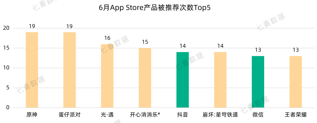 中国中小型开发者过去两年在App Store营收增长59%；Today标签页广告将以新的形式出现 | 6月推广报告
