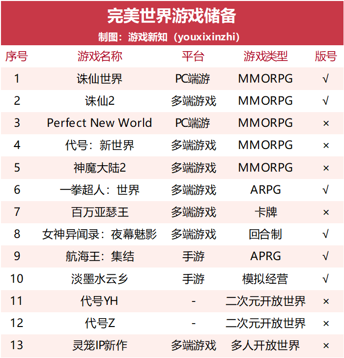 净利润创5年来新低,完美世界今年能打翻身仗了吗?