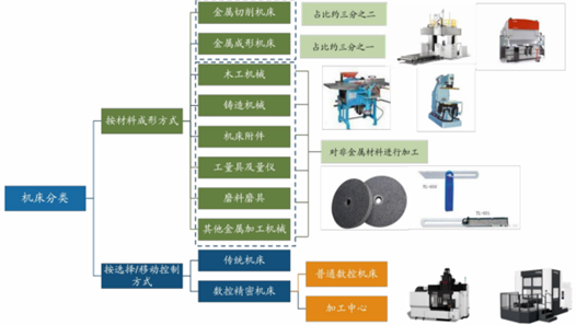 理解“新型工业化”,从这两道大闸开始