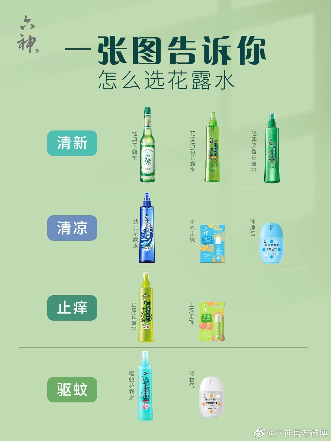 六神,才是真的神
