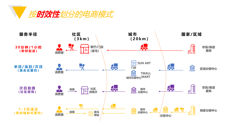 深度解析 | 电商产品经理的关键能力体系
