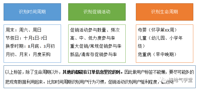 太精彩了,原来RFM模型还可以这样用