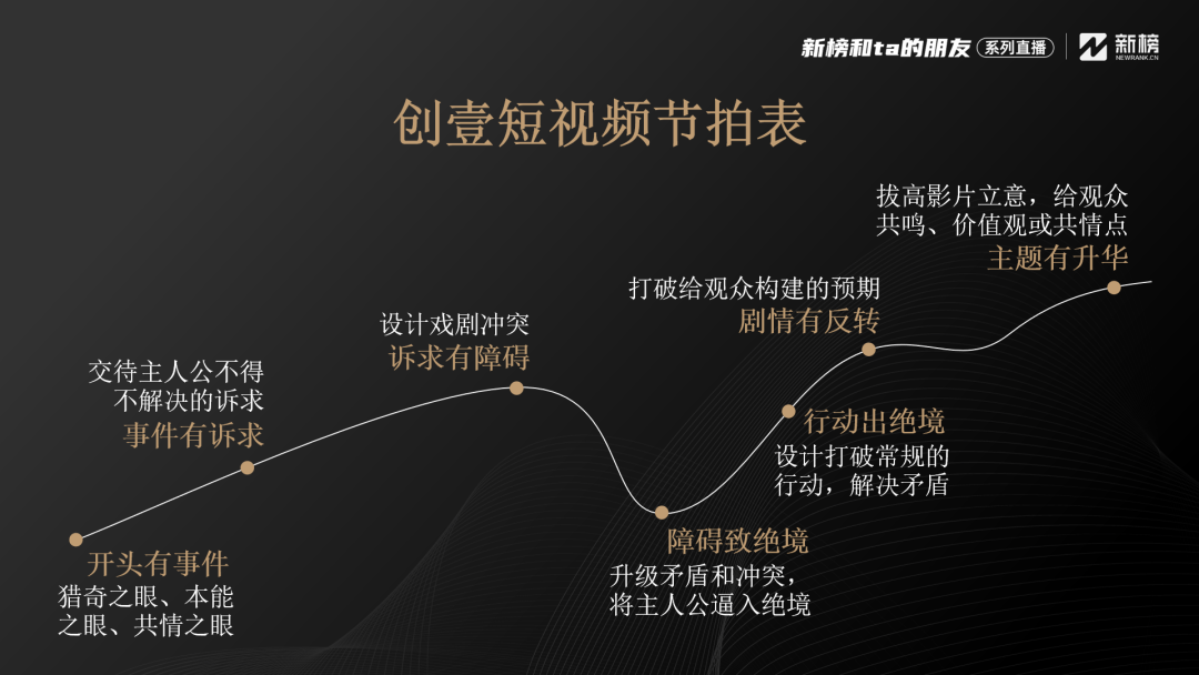 百大UP主非非宇自述:用打造好莱坞电影的标准打造短视频