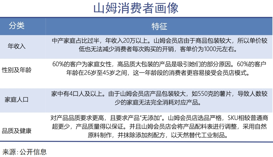 谁把山姆推向神坛|巨潮