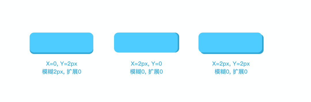 界面设计进阶密籍：掌握这些基本要素，让你的设计脱颖而出