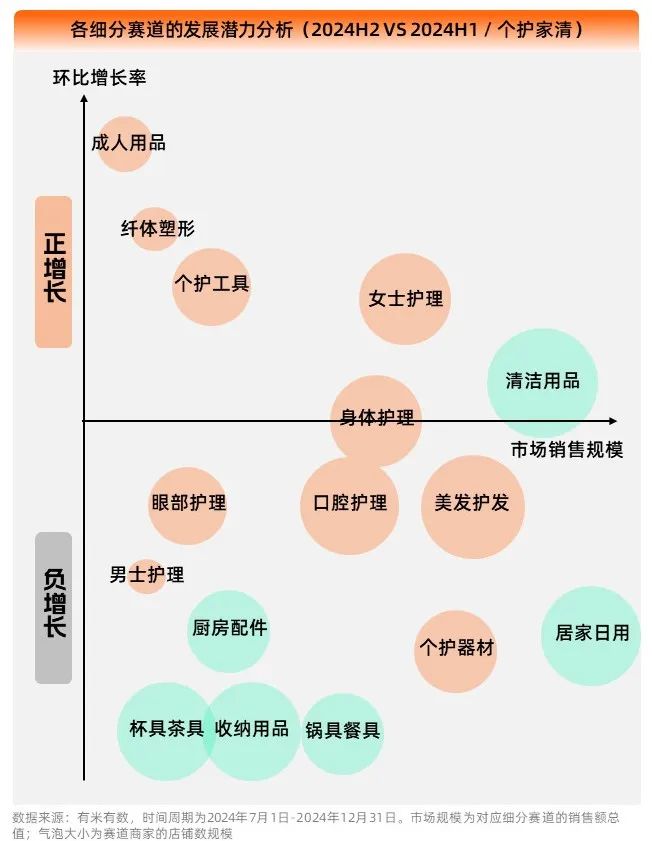 2025个护家清报告丨客单价暴涨78%背后，谁在偷偷为情绪价值买单？