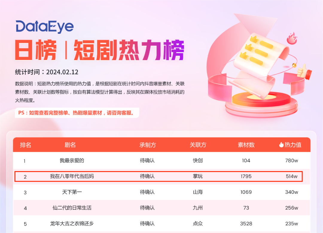 短剧为什么在2024年成“顶流”?