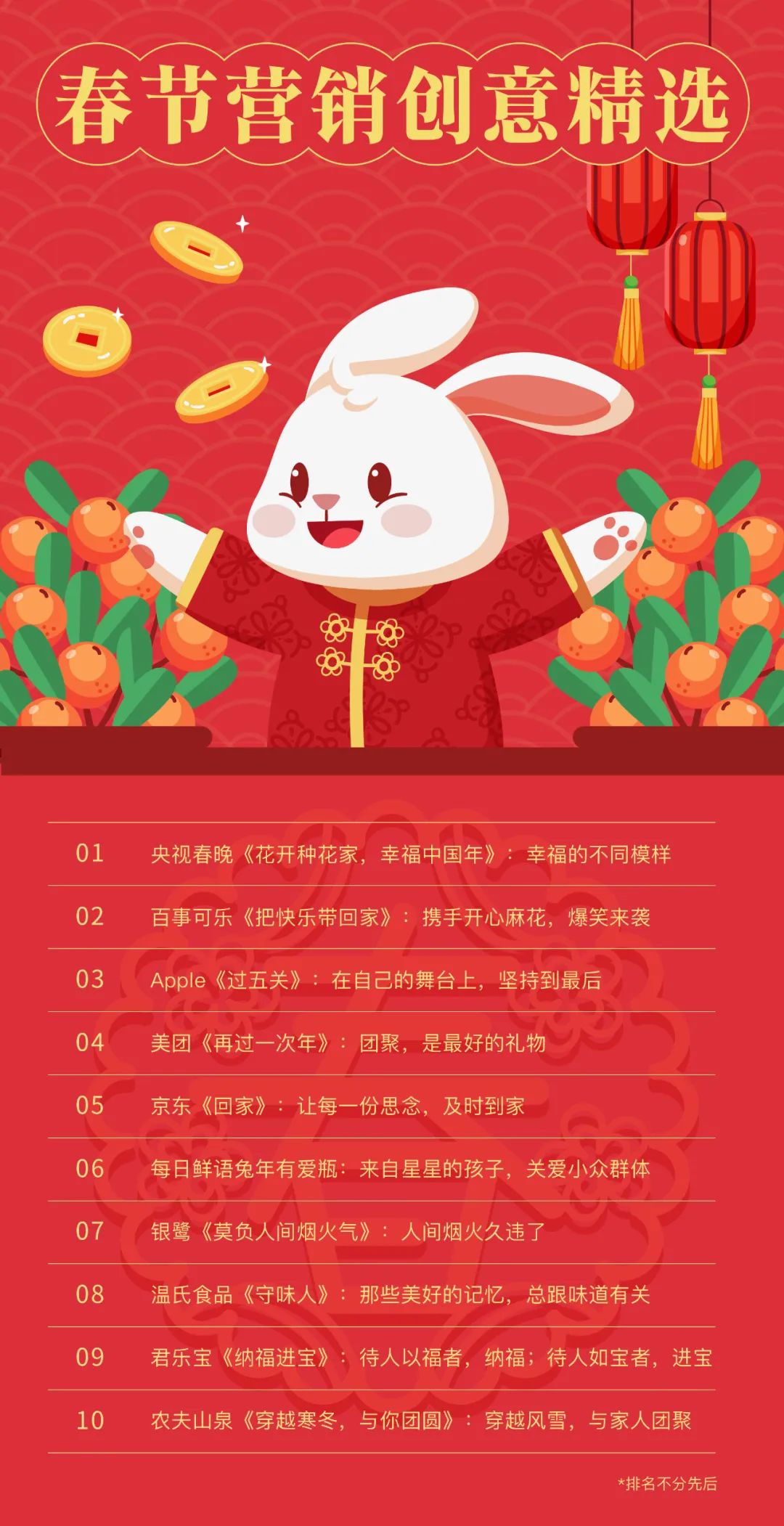 春节营销案例精选:最高级的营销,是情感营销
