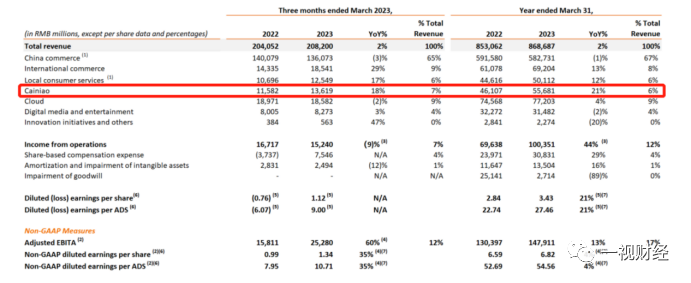菜鸟急飞 万霖碰壁
