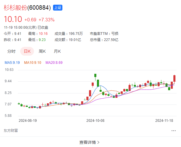 杉杉股份遗产争夺战大结局:80后美女后妈接任董事长