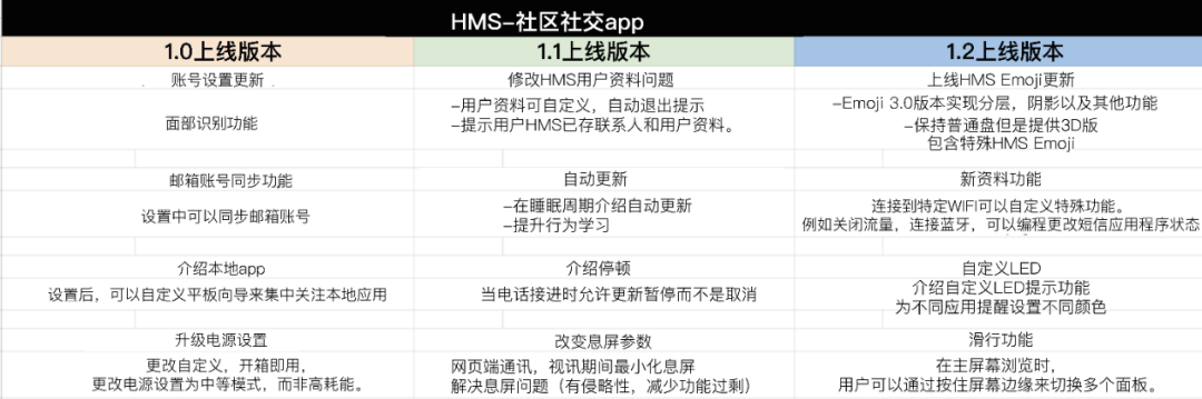 超强干货!如何创建产品路线图并确定解决方案优先级