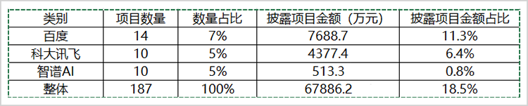 增长有质量,大模型产业落地的讯飞样本