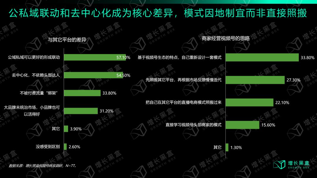 从入局到破局：商家怎样挖掘视频号的新增量？