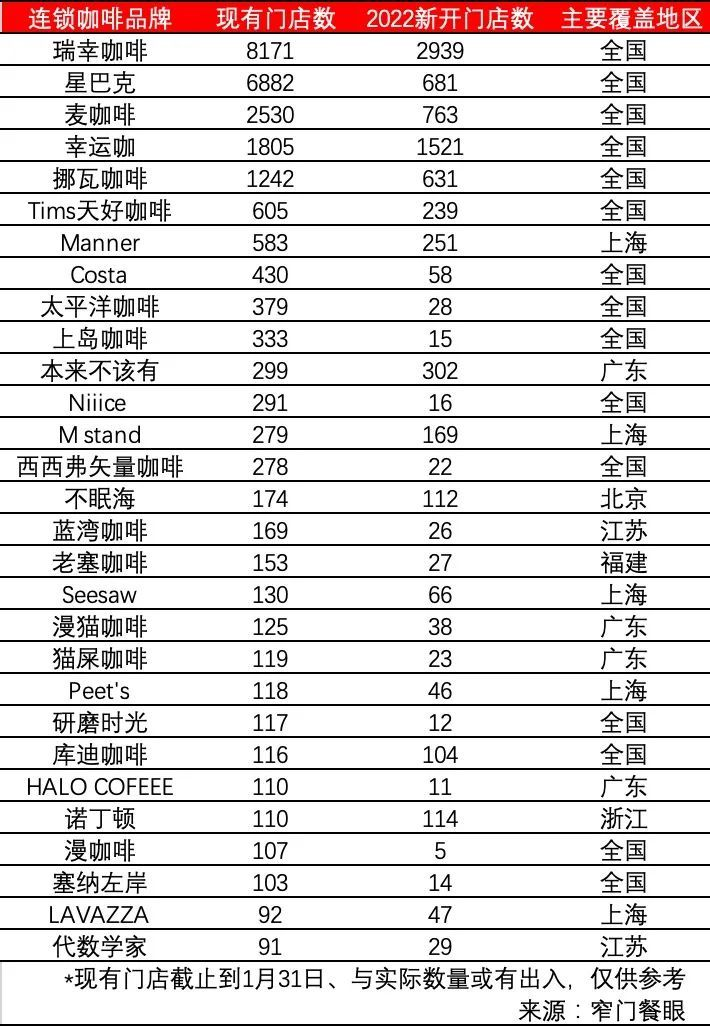 &ldquo;鹿角巷&rdquo;疲于打假，创始团队想造咖啡界的&ldquo;蜜雪冰城&rdquo;？