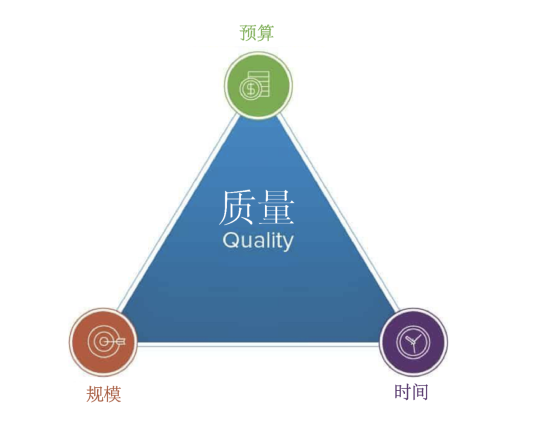 超强干货!如何创建产品路线图并确定解决方案优先级