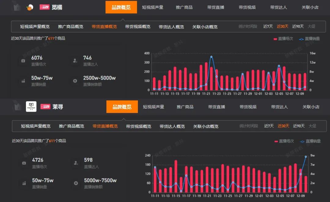 月销破亿,被嘲“美丽刑具”,光腿神器是怎样炼成的?