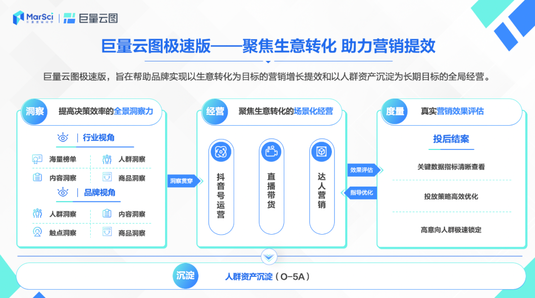 2022:或许是营销小年,却是营销科学大年