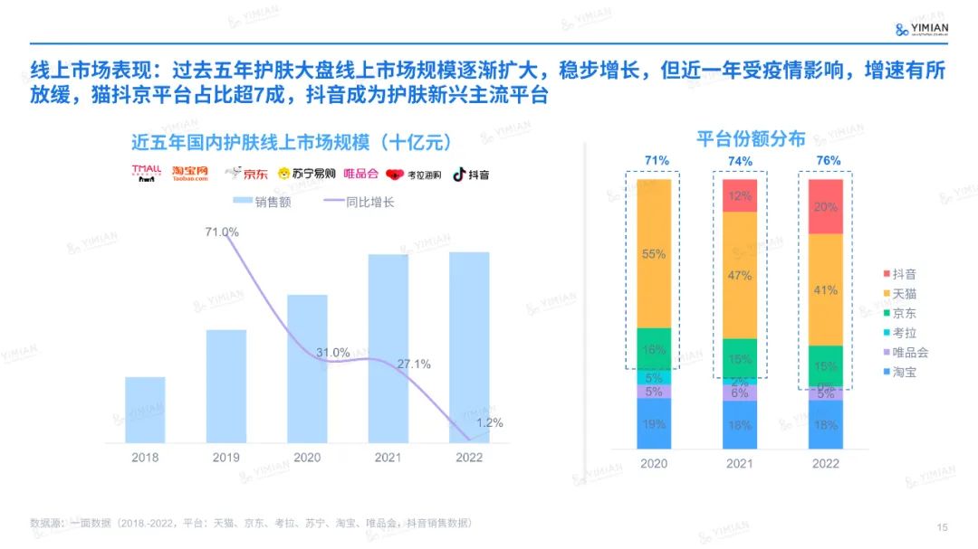 主题演讲 | 六年来首次负增长！美妆行业怎么打这场翻身仗？