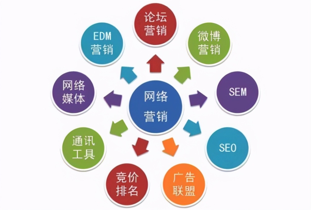 什么是营销推广？什么是传统推广？